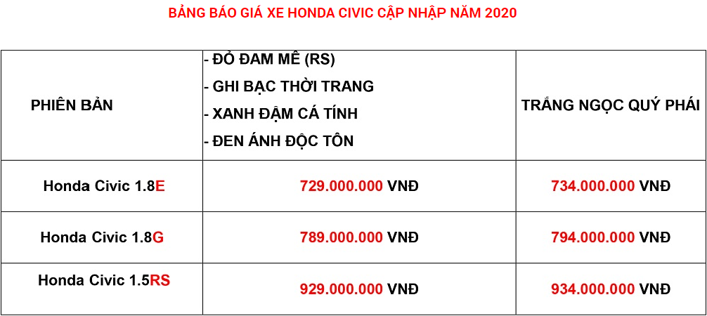 Dũng Tiến - Honda Ôtô Bình Định - Uy Tín - Chất Lượng
