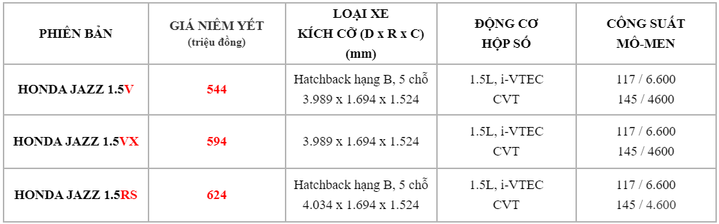 Dũng Tiến - Honda Ôtô Bình Định - Uy Tín - Chất Lượng