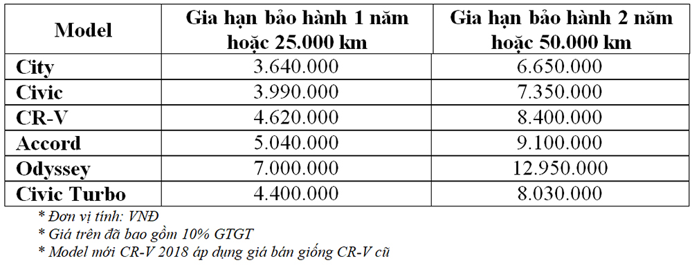 xehay-honda-viet-nam-260218-2