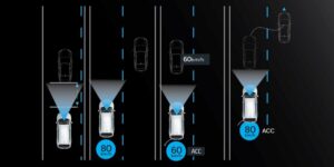 Công nghệ Sensing Honda BRV