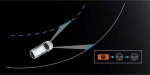 Công nghệ Sensing Honda BRV