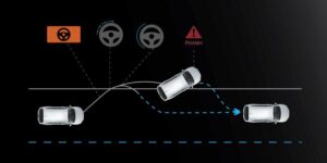 Công nghệ Sensing Honda BRV